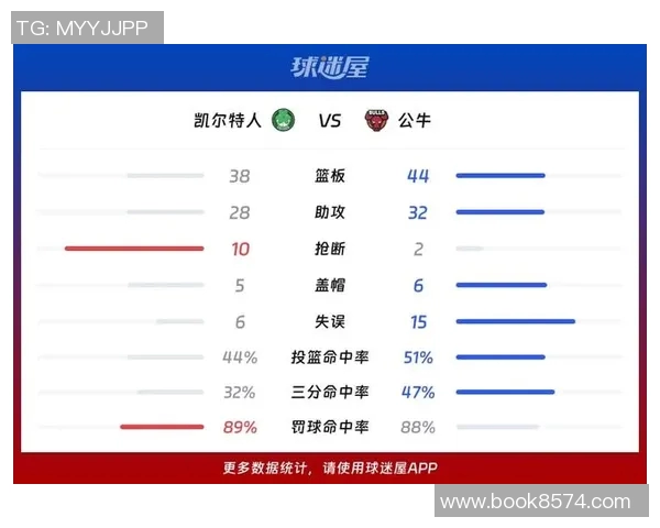 凯尔特人与公牛季后赛对决精彩回顾与分析