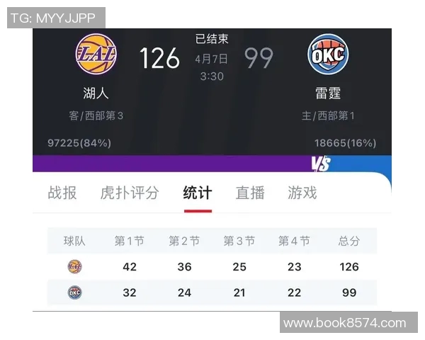 湖人对阵雷霆精彩直播全程回顾与赛后分析 湖人对阵雷霆精彩直播全程回顾与赛后分析