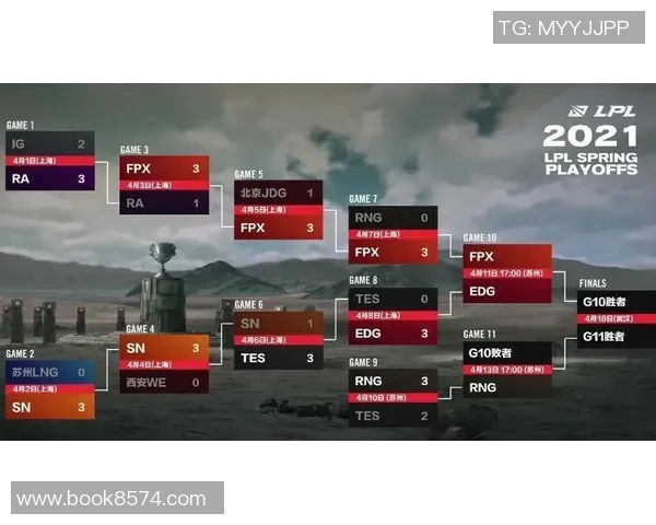 重磅专题：探秘FPX如何实现整体压制与战术革新之路