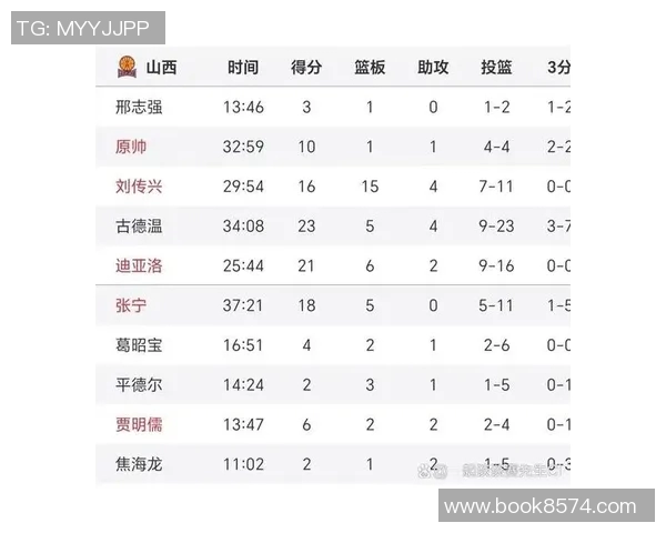 2020年广东男篮对阵山西男篮精彩直播回顾与赛后分析